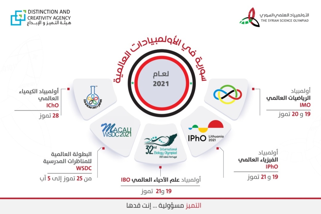 مشاركة سورية في موسم جديد للأولمبيادات العالمية لعام 2021